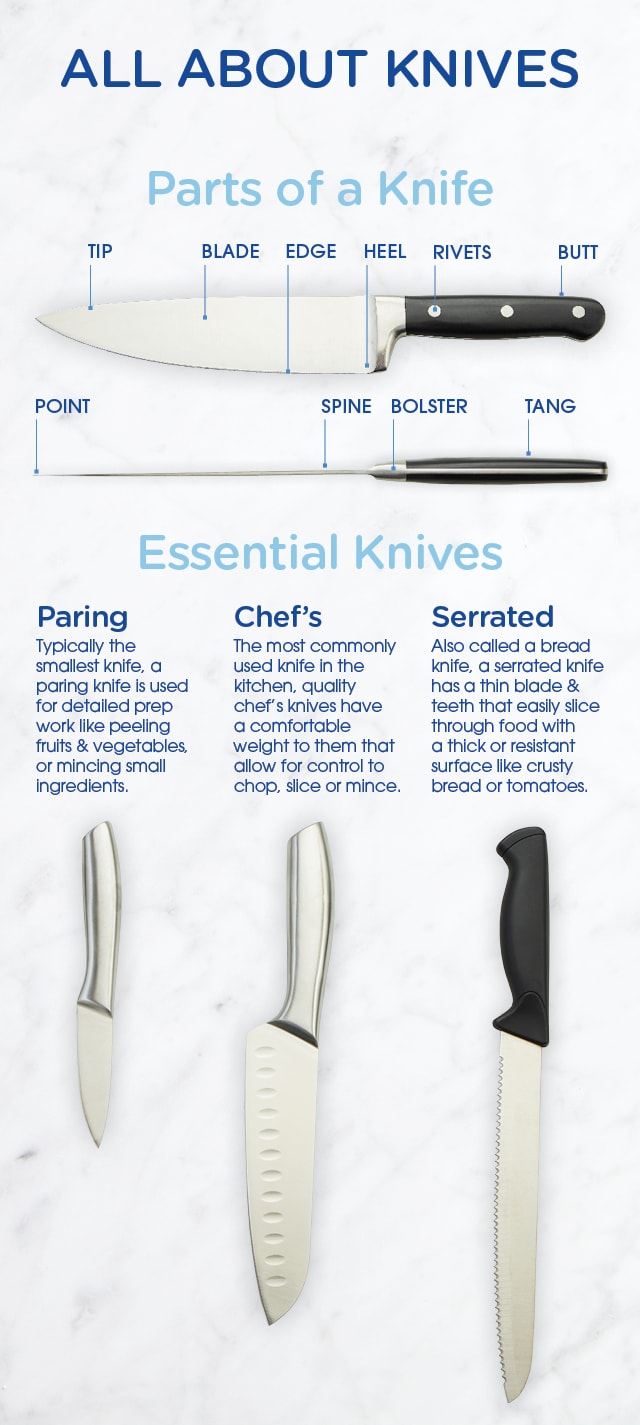 Beginner's Guide to Kitchen Knives - QFC