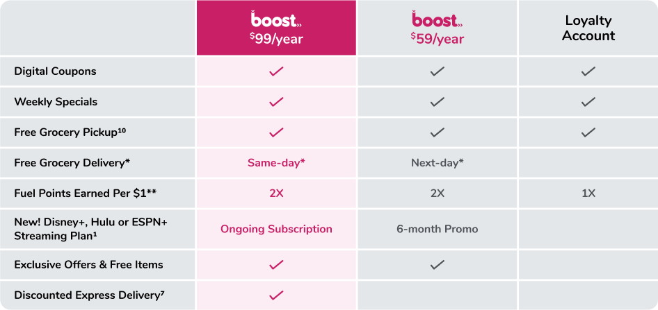 Compare Boost plans today!